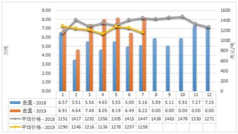 2019年1-7月中國乳制品市場 生產(chǎn)穩(wěn)增、進(jìn)口多元、出口聚焦